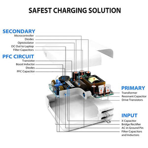 PD3.0 30W USB - C / Type - C Interface Universal Travel Charger with Detachable Foot, UK Plug, UK Plug - ORIWHIZ