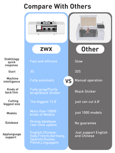 Top quality Clear Universal TPU Sheet Soft Screen Protector Explosion Proof Hydrogel Film For Cutting Machine - ORIWHIZ